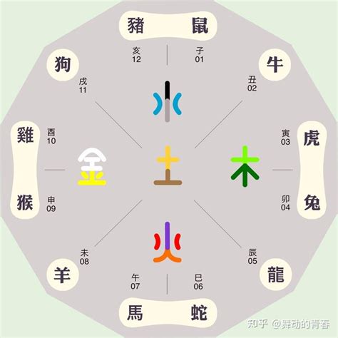 永 五行|永字的五行是什么,永的五行属性及吉利寓意